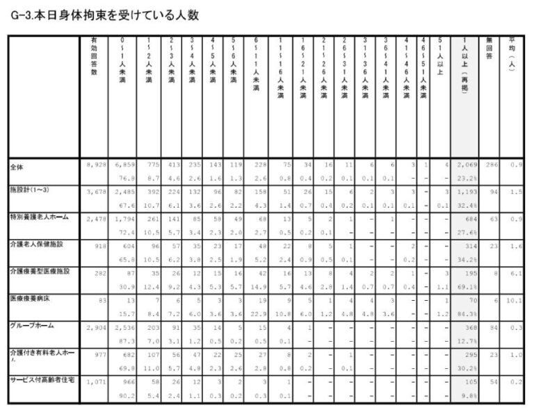 身体拘束とは？行為の種類や判断基準の三原則、介護現場での実施方法 かなめ介護研究会