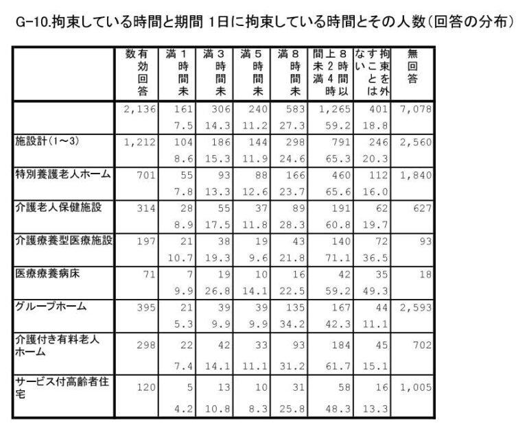 身体拘束とは？行為の種類や判断基準の三原則、介護現場での実施方法 かなめ介護研究会