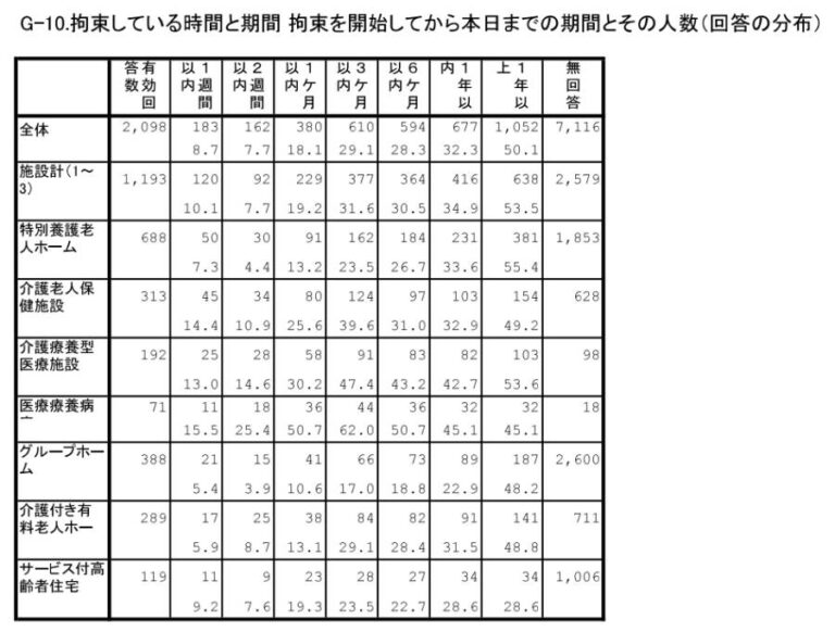 身体拘束とは？行為の種類や判断基準の三原則、介護現場での実施方法 かなめ介護研究会