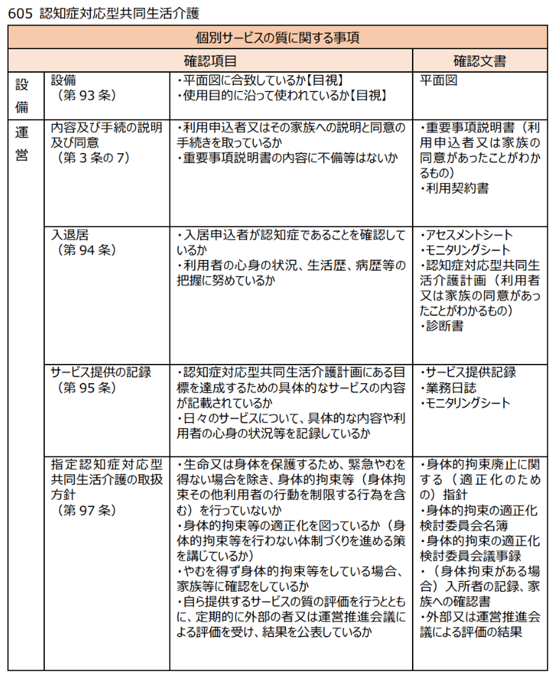 認知症対応型共同生活介護（グループホーム）の確認項目、確認文書 - 1
