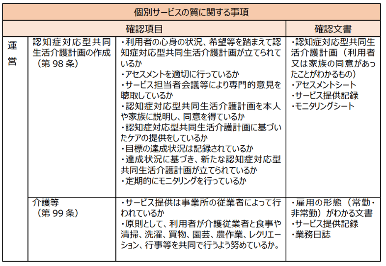 認知症対応型共同生活介護（グループホーム）の確認項目、確認文書 - 2