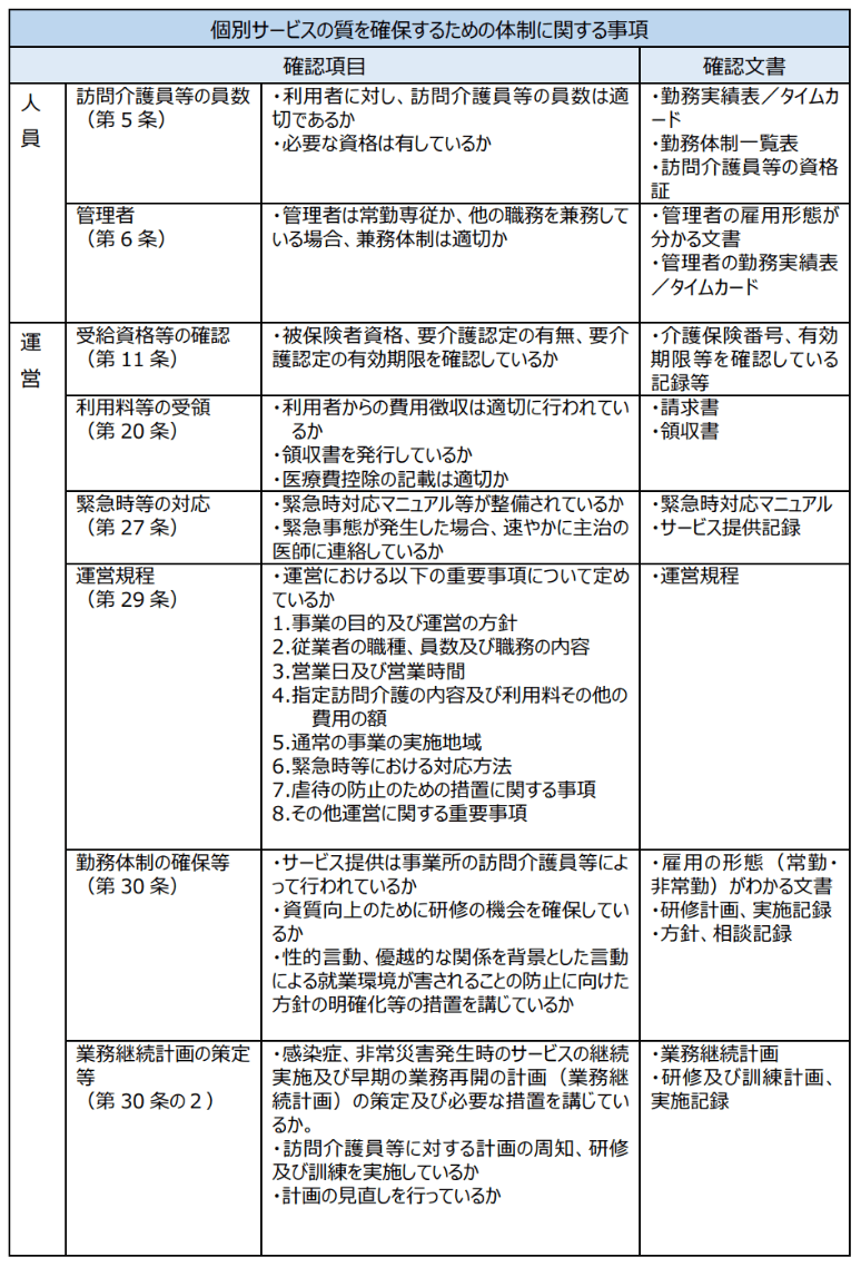 訪問介護の確認項目、確認文書 - 2