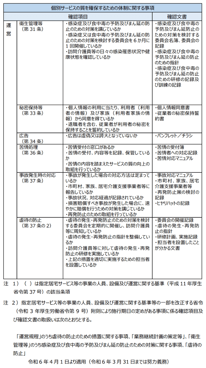訪問介護の確認項目、確認文書 - 3