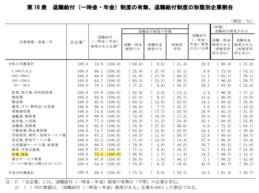 退職勧奨での退職金と解決金とは？相場や交渉方法をわかりやすく解説 かなめ介護研究会