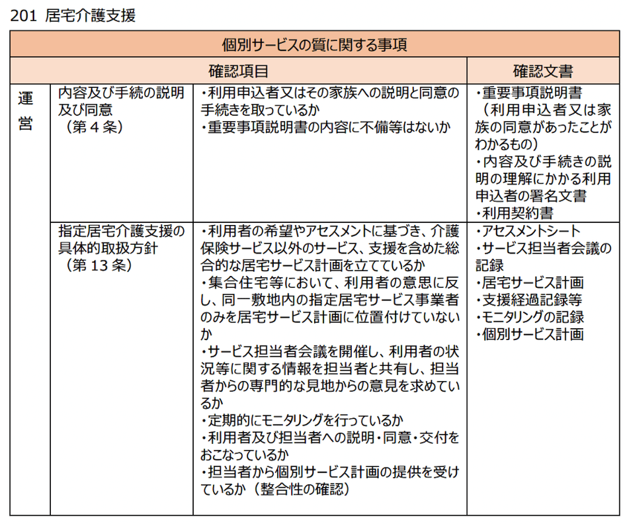 居宅介護支援の確認項目、確認文書 - 1