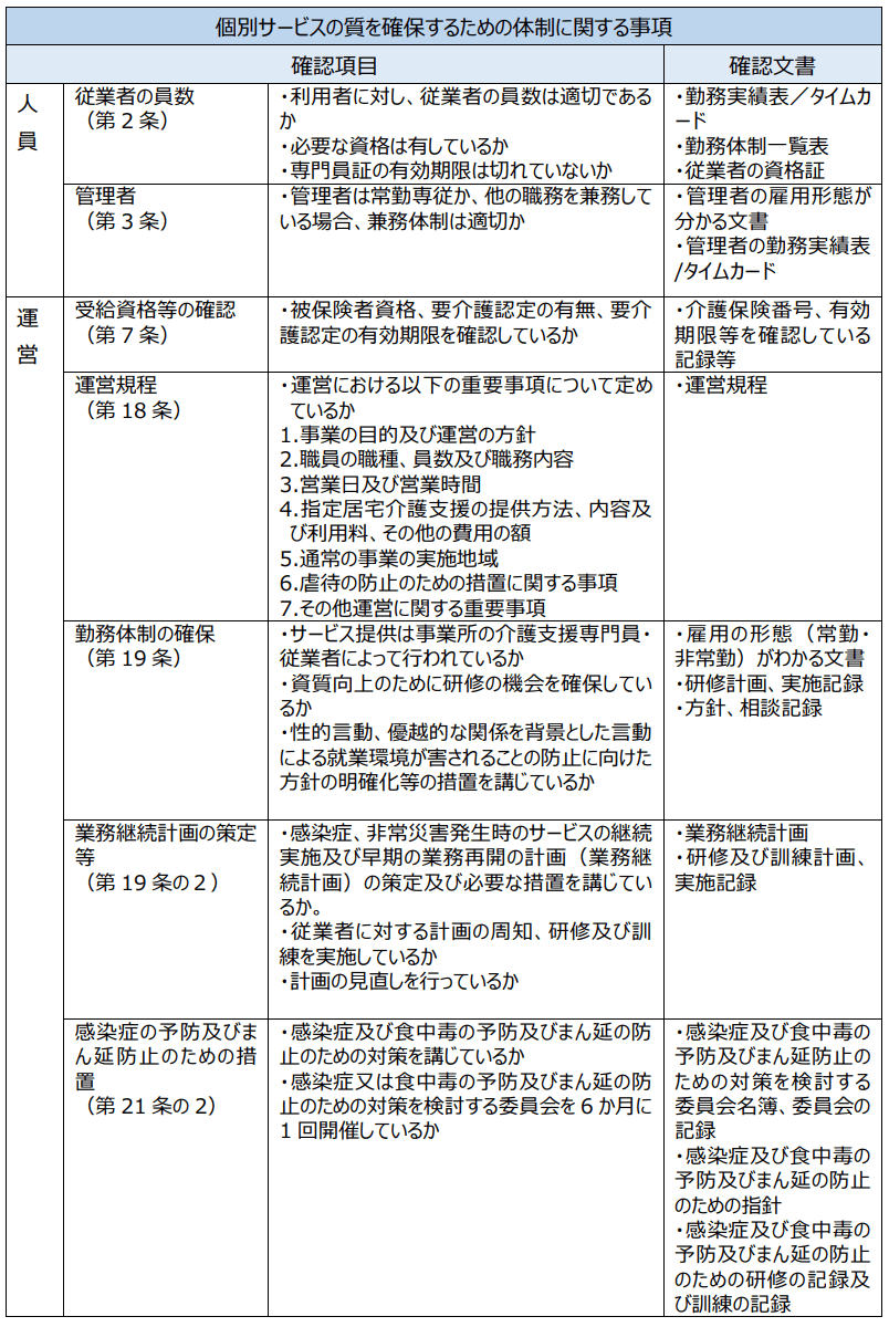 居宅介護支援の確認項目、確認文書 - 2