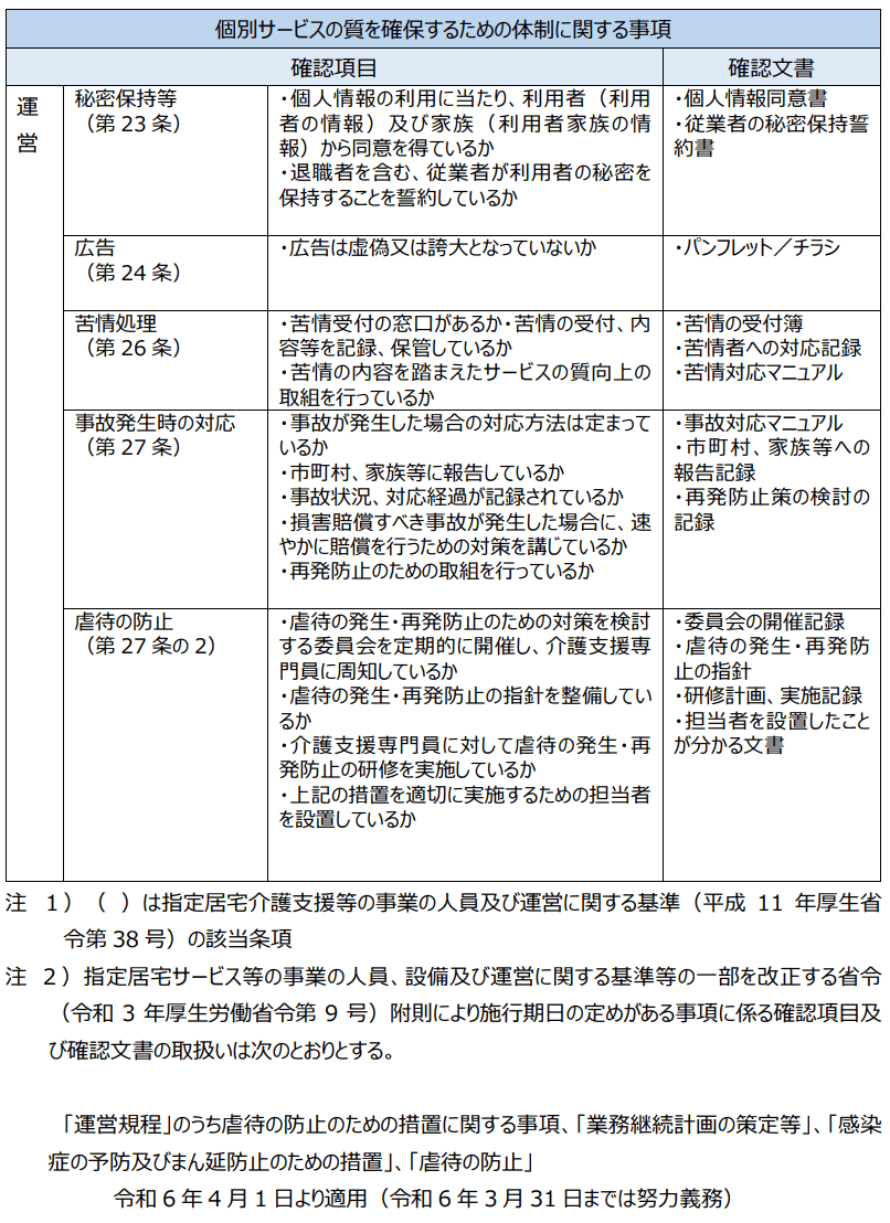 居宅介護支援の確認項目、確認文書 - 3
