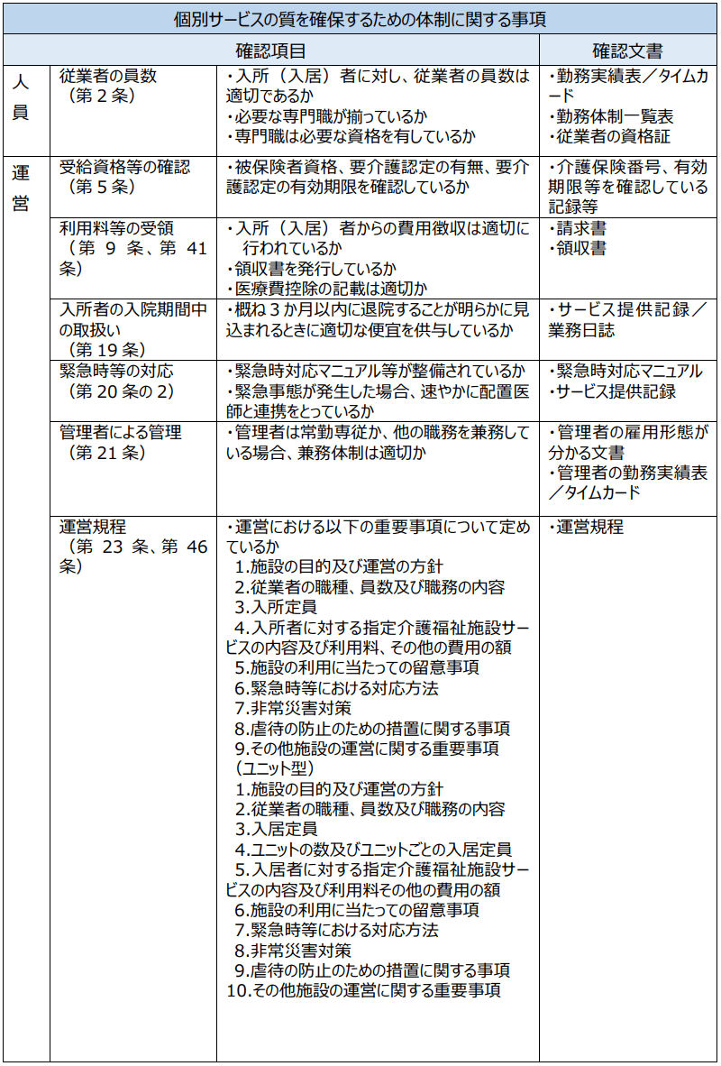 介護老人福祉施設の確認項目、確認文書 - 3