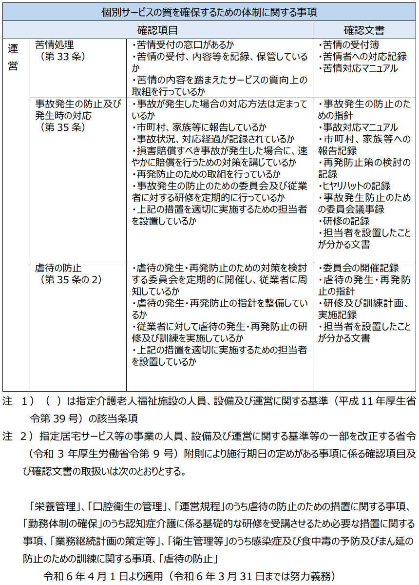 介護老人福祉施設の確認項目、確認文書 - 5