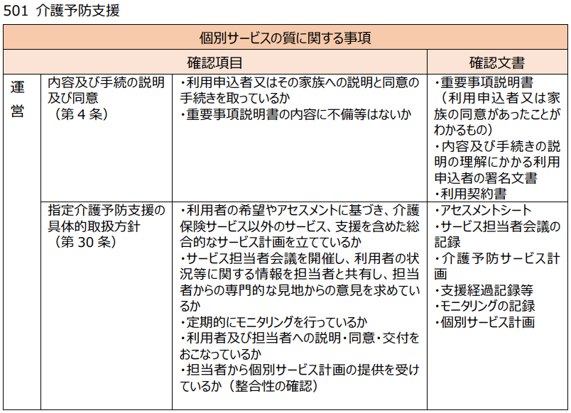 介護予防支援の確認項目、確認文書 - 1