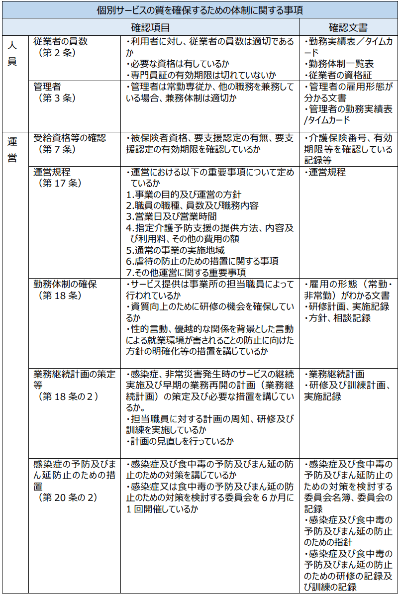 介護予防支援の確認項目、確認文書 - 2