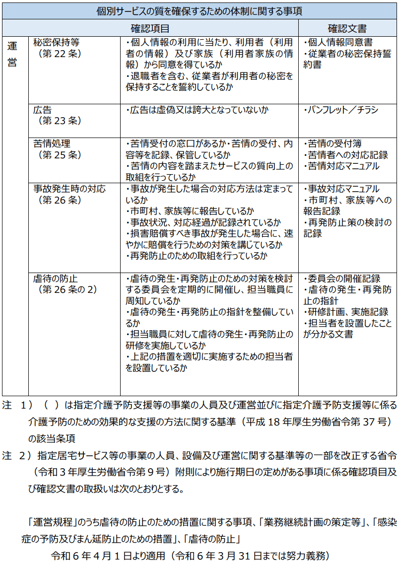 介護予防支援の確認項目、確認文書 - 3