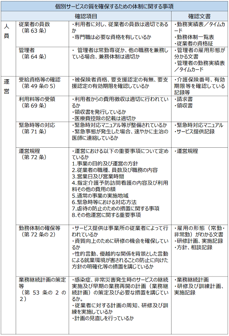 介護予防訪問看護の確認項目、確認文書 - 2