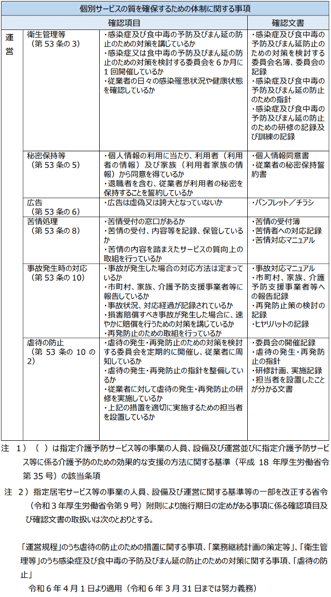 介護予防訪問看護の確認項目、確認文書 - 3