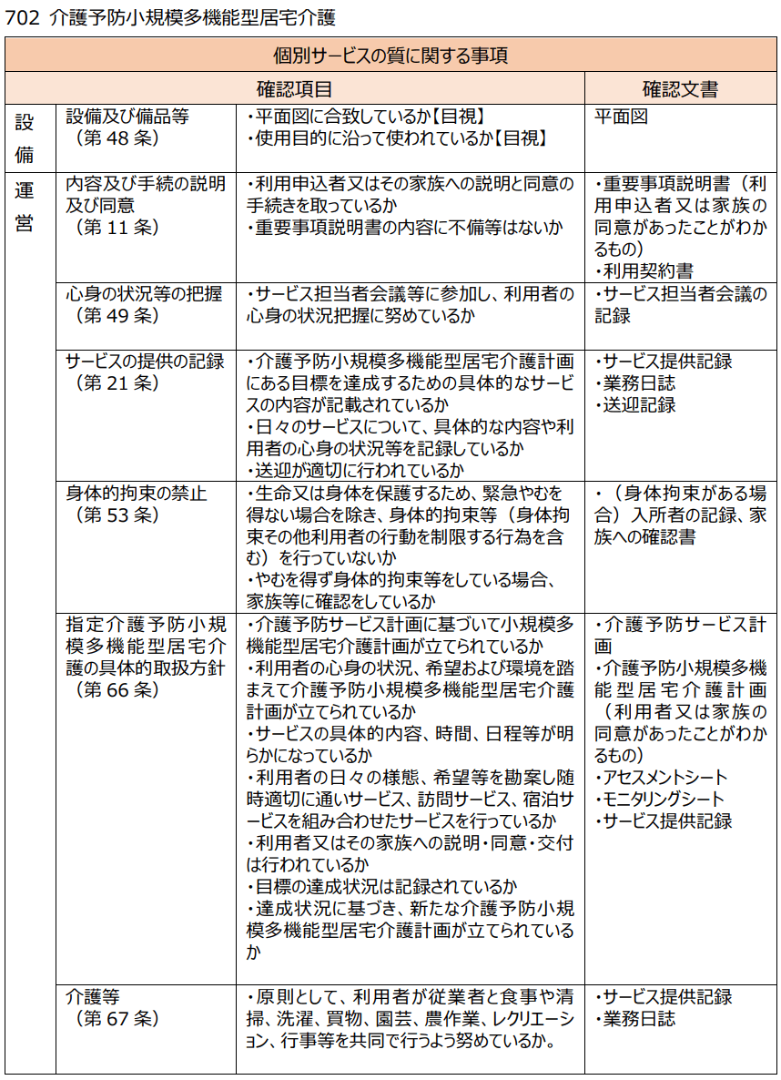介護予防小規模多機能型居宅介護の確認項目、確認文書 - 1
