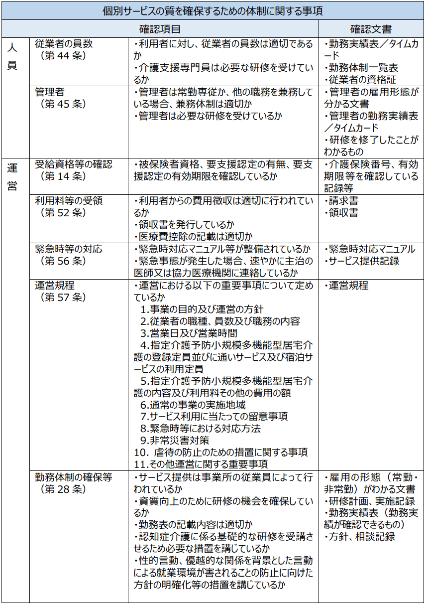 介護予防小規模多機能型居宅介護の確認項目、確認文書 - 2