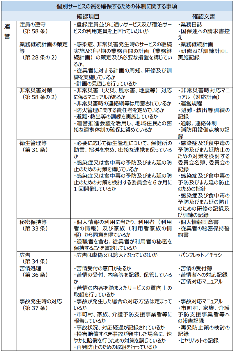 介護予防小規模多機能型居宅介護の確認項目、確認文書 - 3