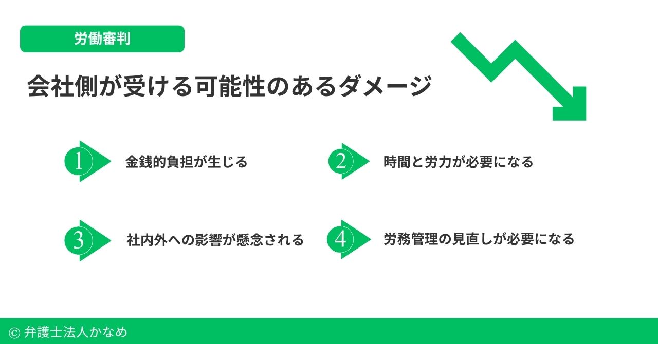 労働審判で会社側が受ける可能性のあるダメージとは?