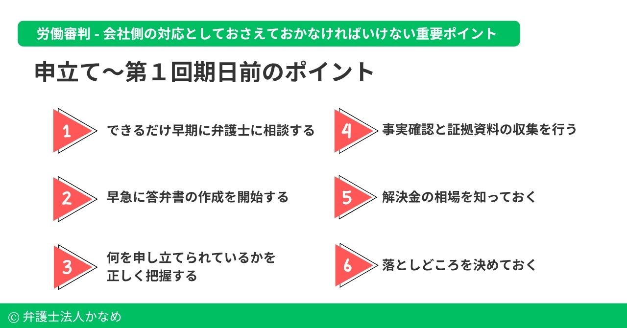 会社側対応の重要ポイント「申立て~第1回期日前のポイント」