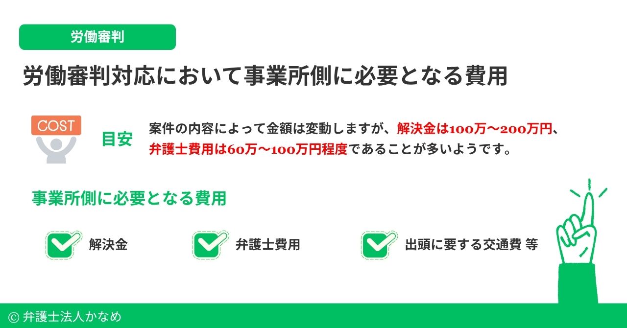 労働審判対応において事業所側に必要となる費用