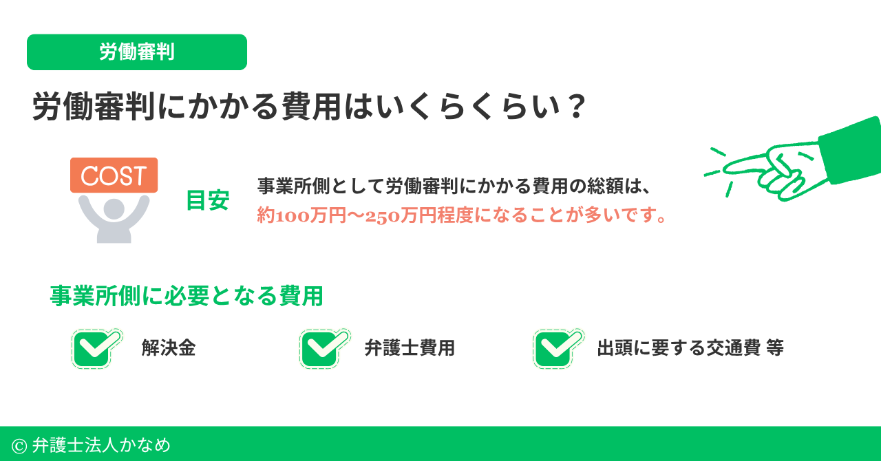 労働審判にかかる費用はいくらか?